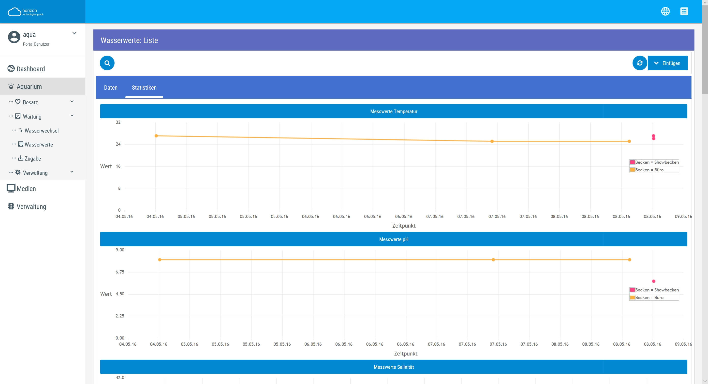 Screenshot Aquarium Wasserwerte Statistik